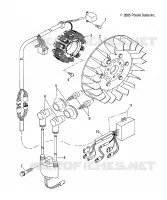 STATOR