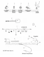 BOUTONS and COMPONENTS