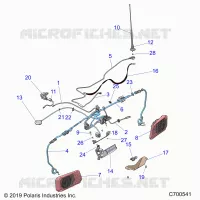 COMMANDES TABLEAU DE BORD, RIDE COMMAND