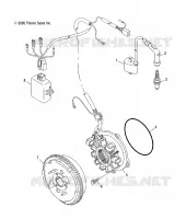 STATOR