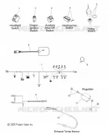 BOUTONS and COMPONENTS