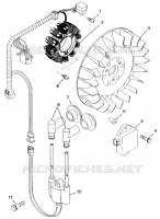STATOR
