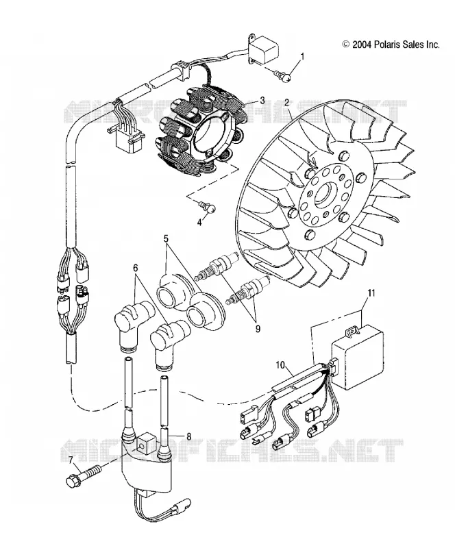 STATOR