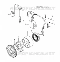 STATOR